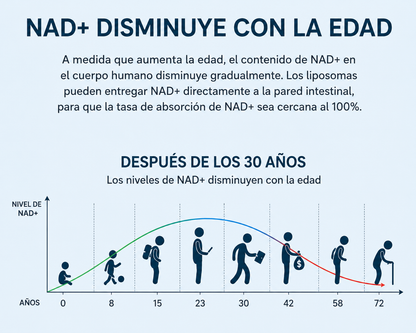 NAD+ con Resveratrol  | Energía Celular y Longevidad